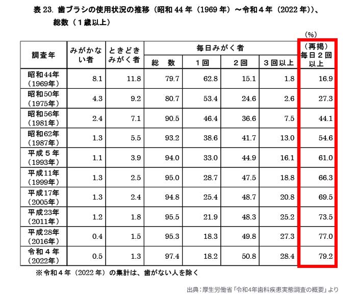 大切な歯を守りましょう