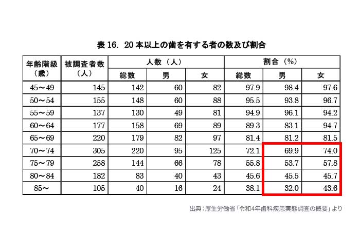 大切な歯を守りましょう