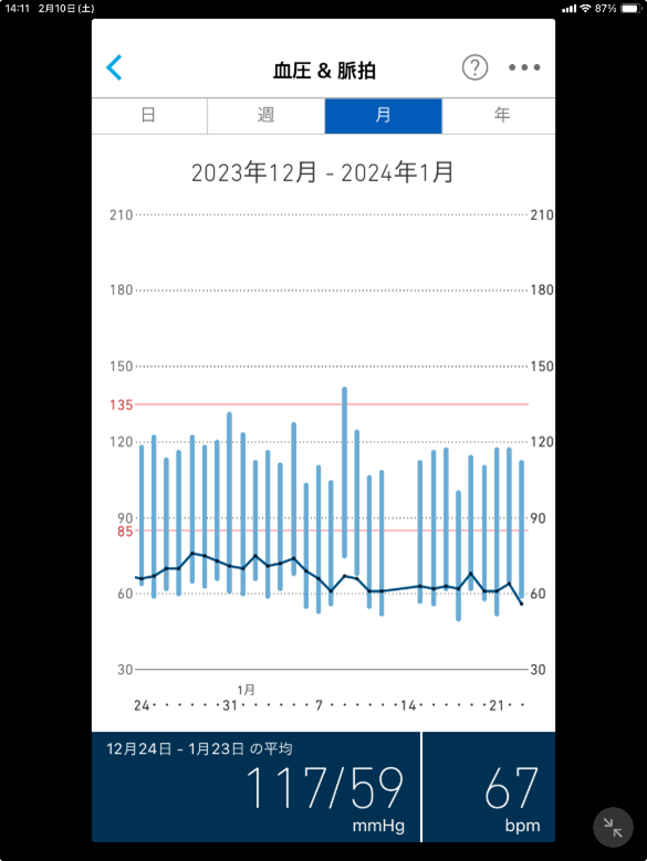 仲町歯科2024年2月ブログ