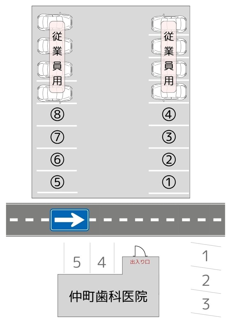 駐車場の配置図(西側駐車場①〜⑧、医院前4・5、医院横1〜3)