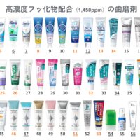 1450ppmの歯磨剤一覧