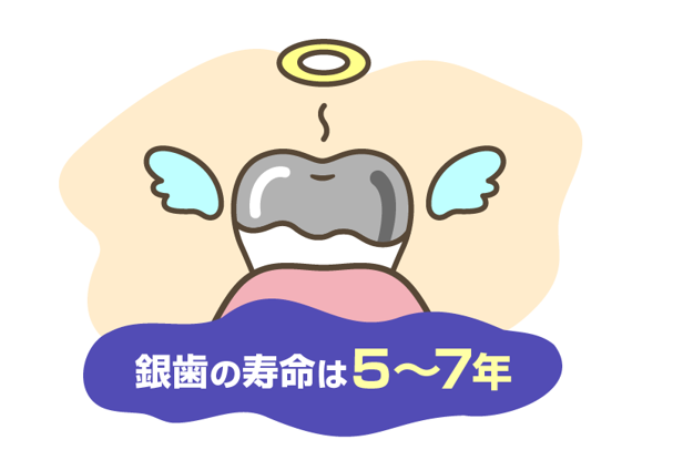 銀歯の寿命