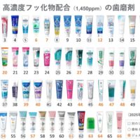 1450ppmフッ素歯磨き粉の選び方と使い方の解説