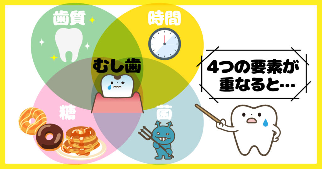 仲町歯科ブログ